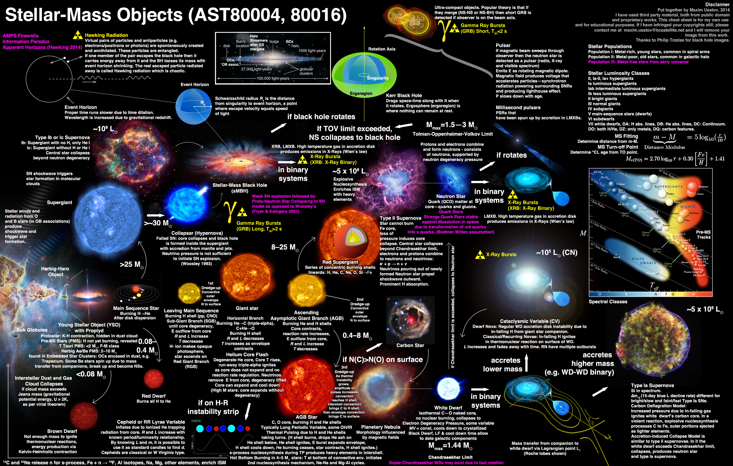 080316-stellar-mass-objects
